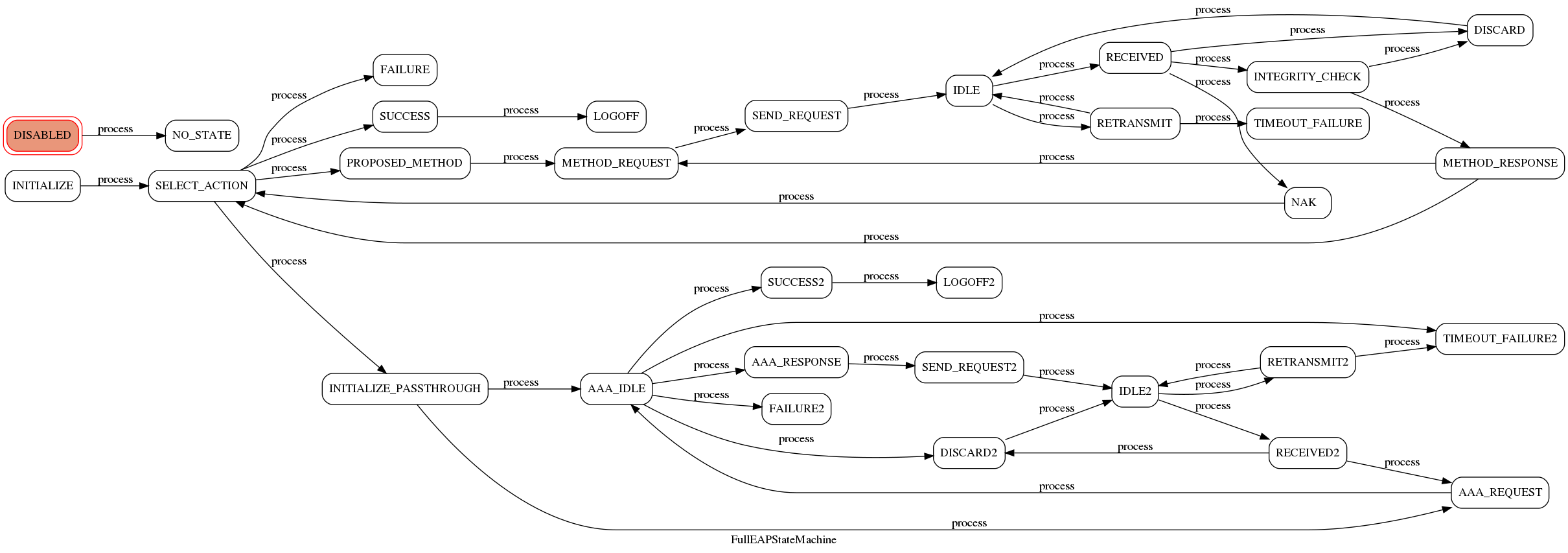 _images/eap_state_machine.png