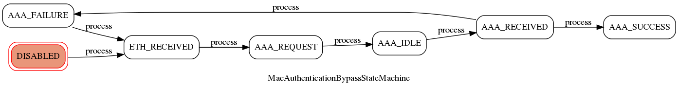 _images/mab_state_machine.png